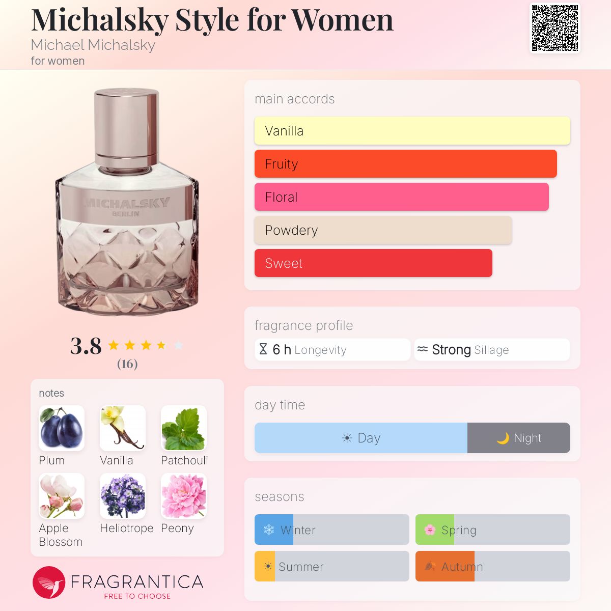 Fragrantica image 5
