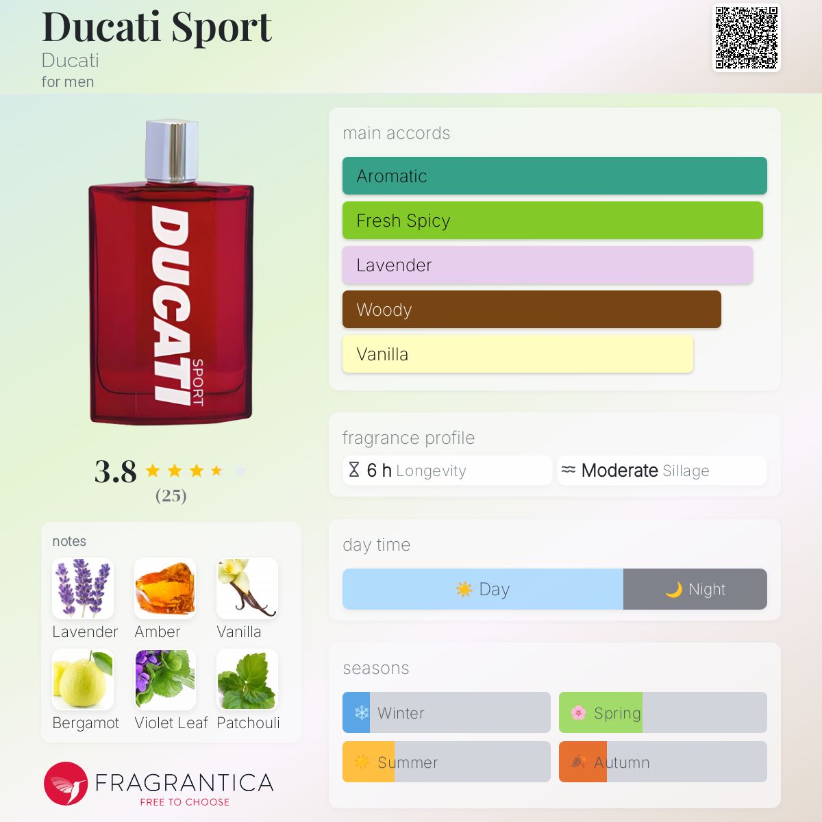 Ducati Sport Ducati cologne a fragrance for men 2018