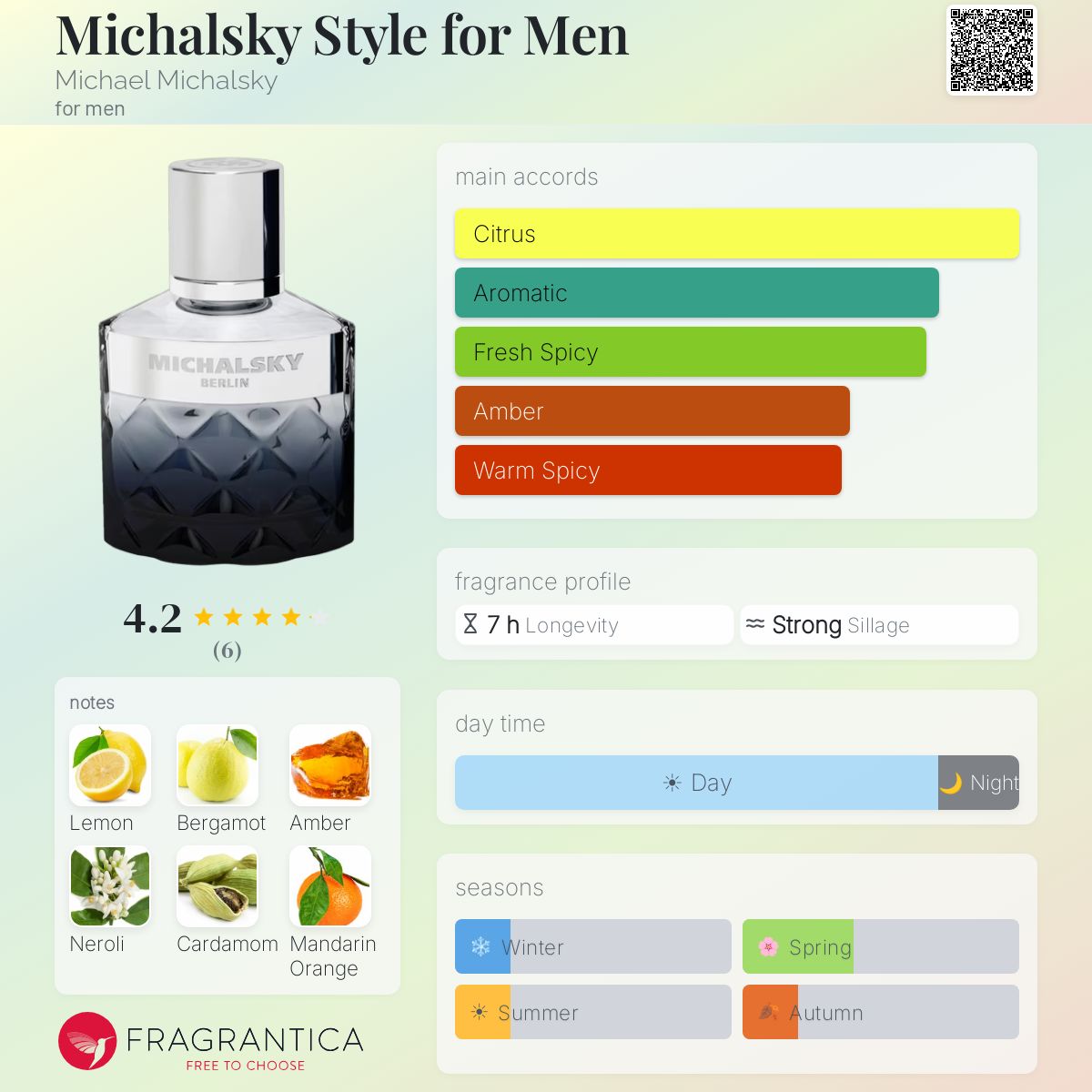 Fragrantica image 5