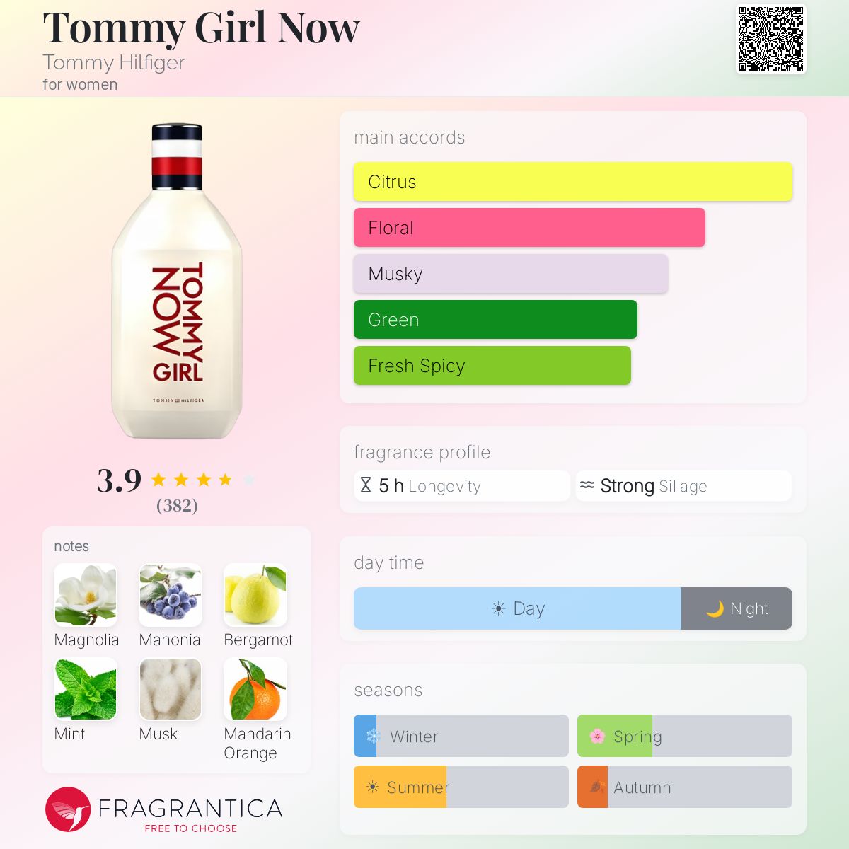 Profile card