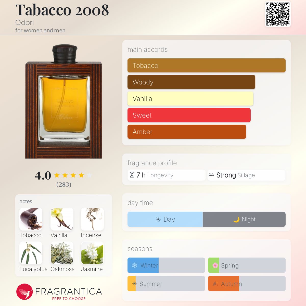 Fragrantica image 5