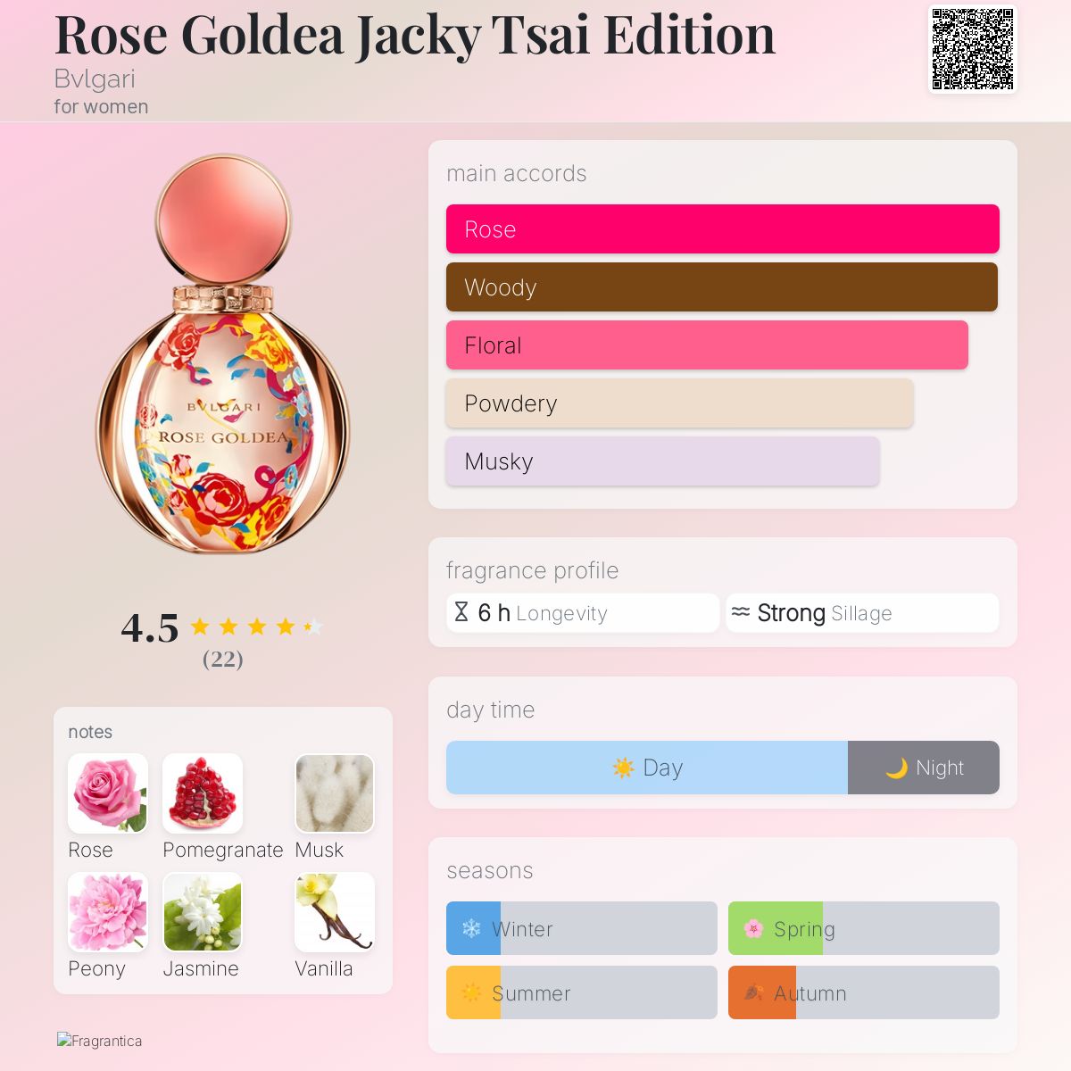 Rose Goldea Jacky Tsai Edition Bvlgari perfume - a fragrance for