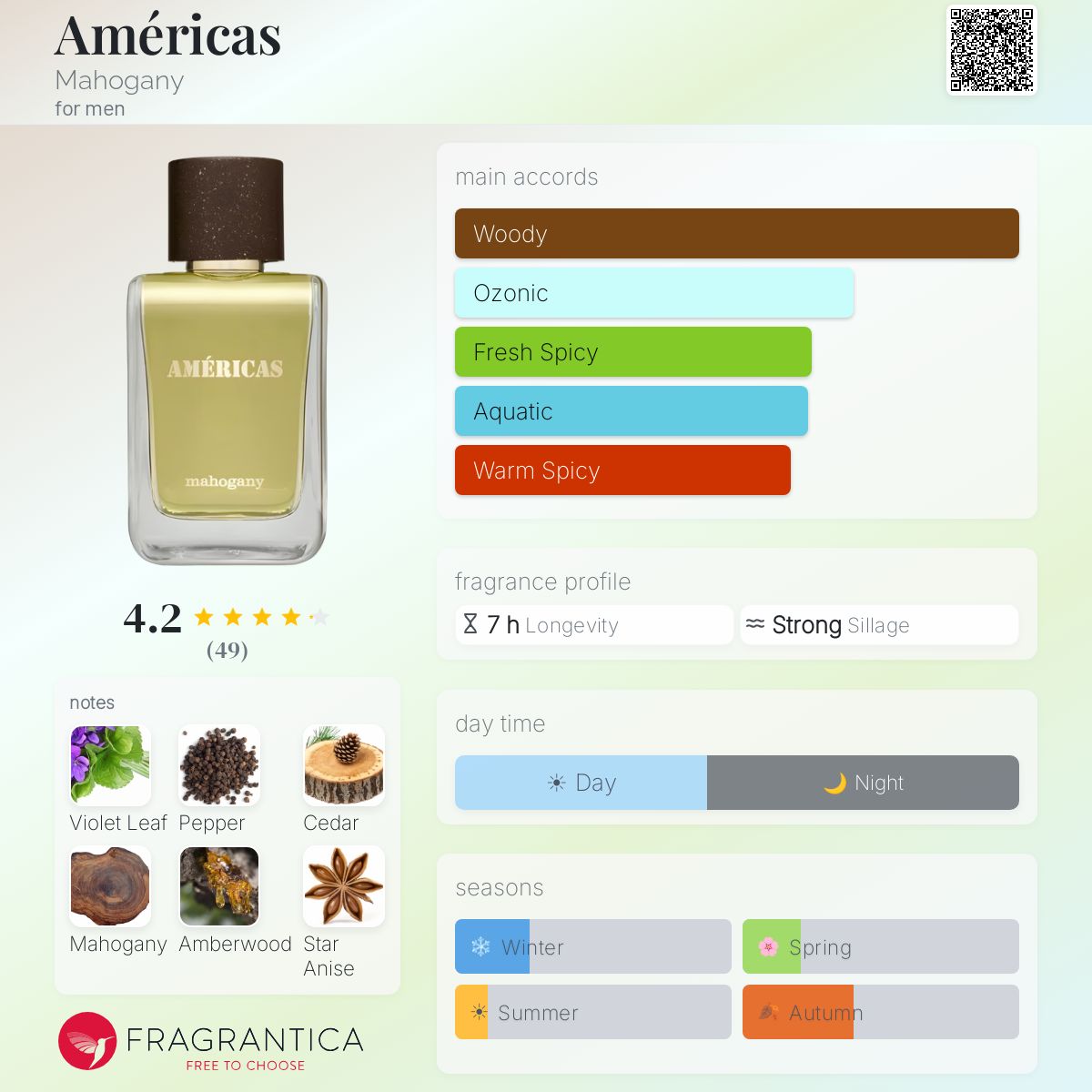 Fragrantica image 5