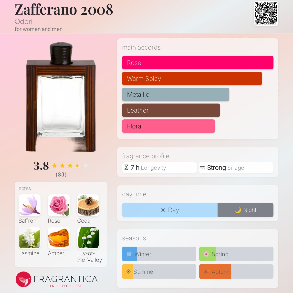 Fragrantica image 5
