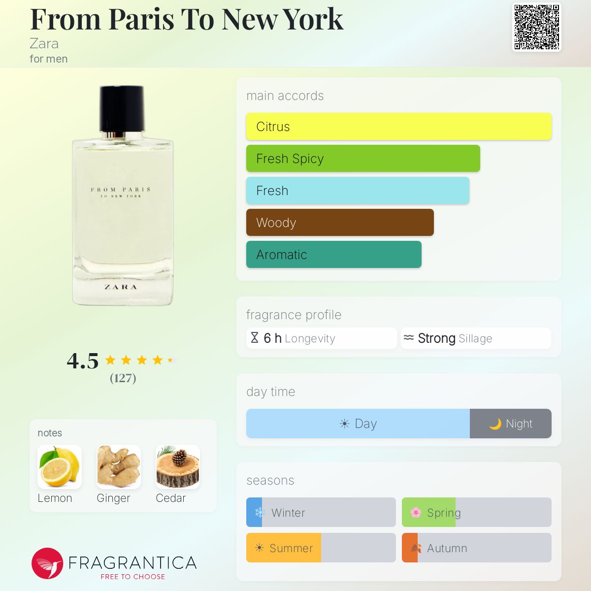 Profile card