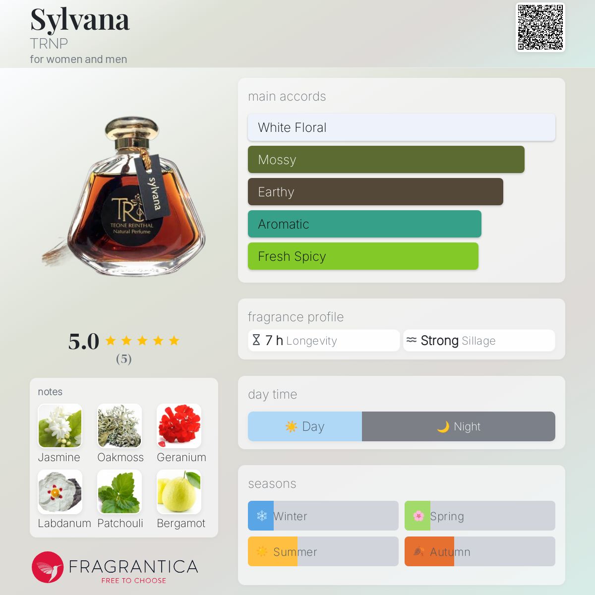 Sylvana TRNP