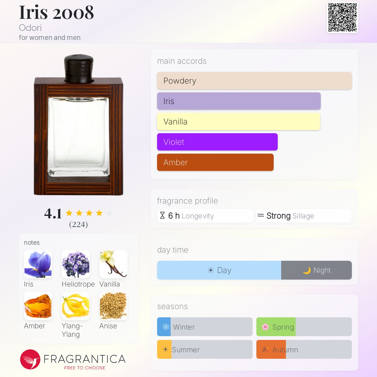 Fragrantica image 5