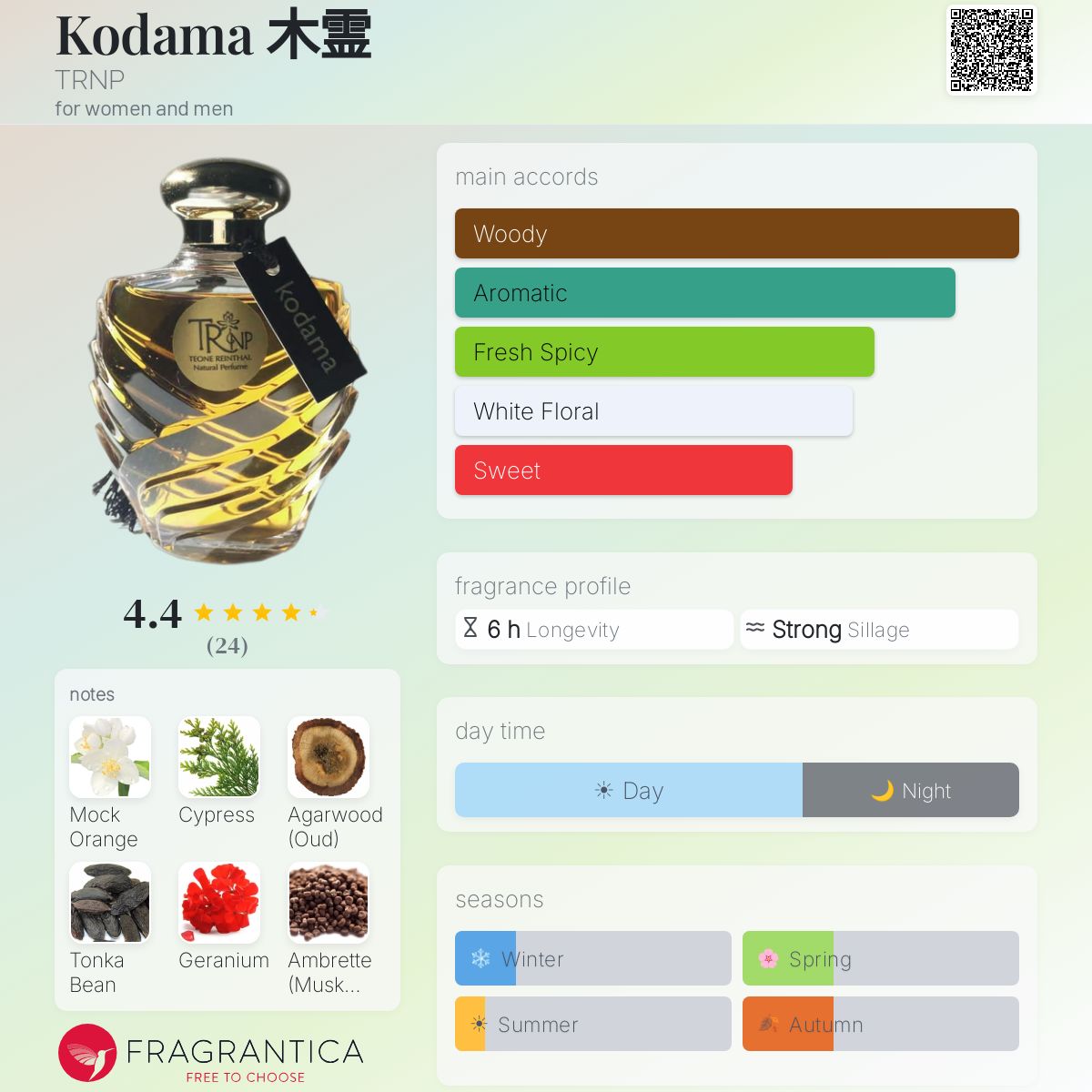 Fragrantica image 5