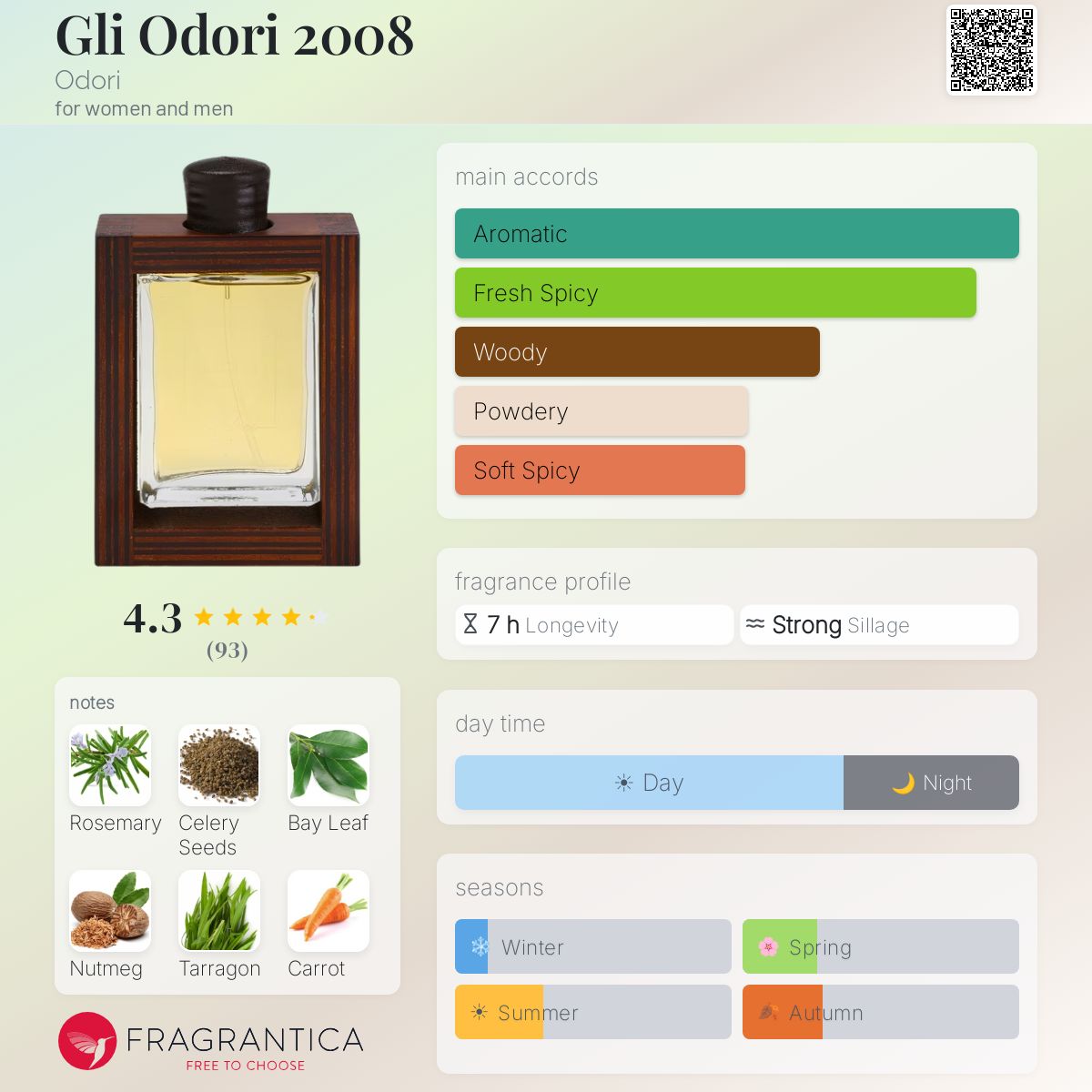 Fragrantica image 5
