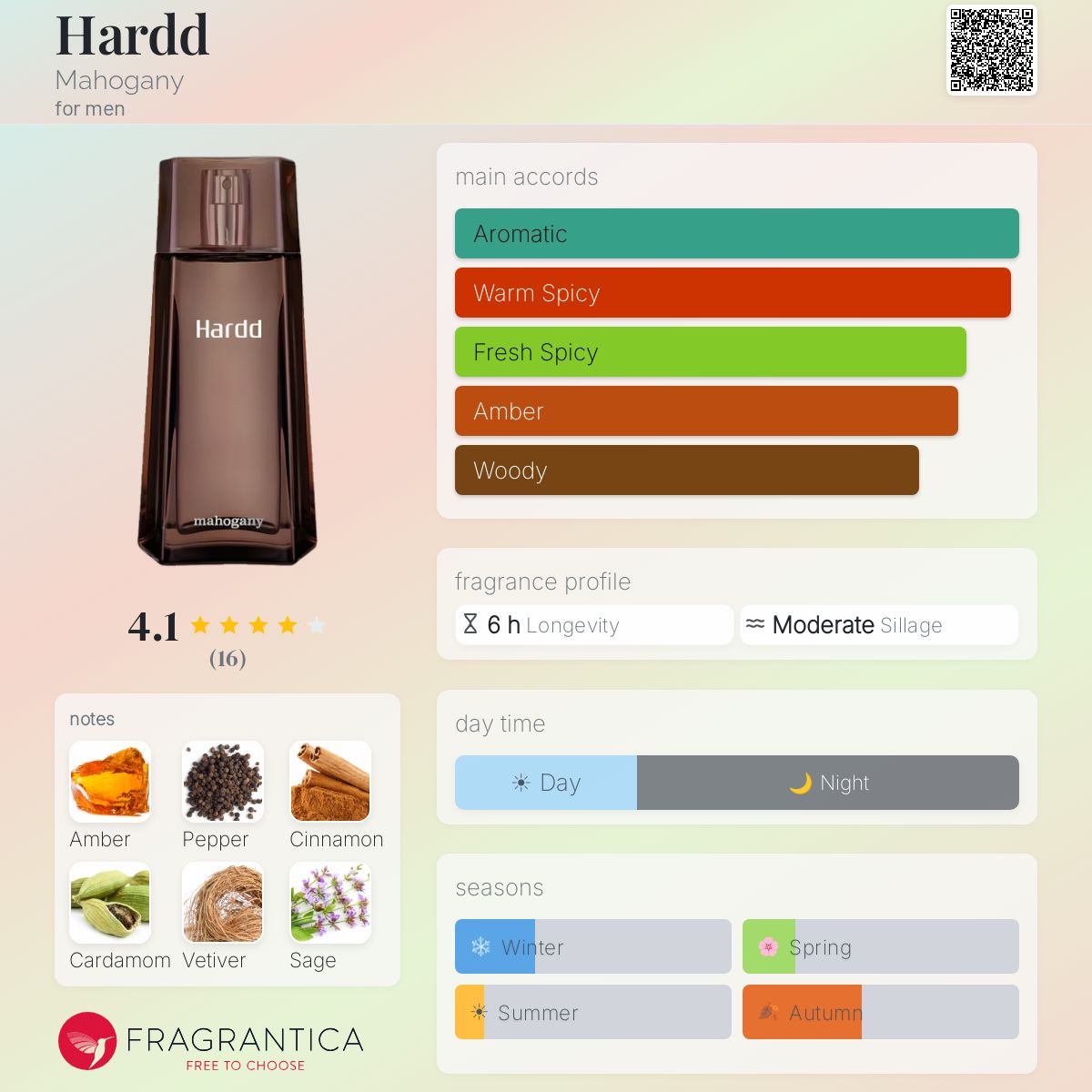 Fragrantica image 5