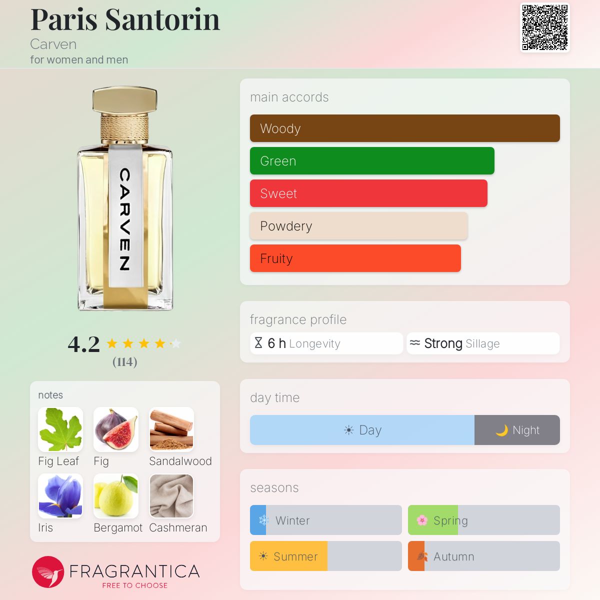 Fragrantica image 5