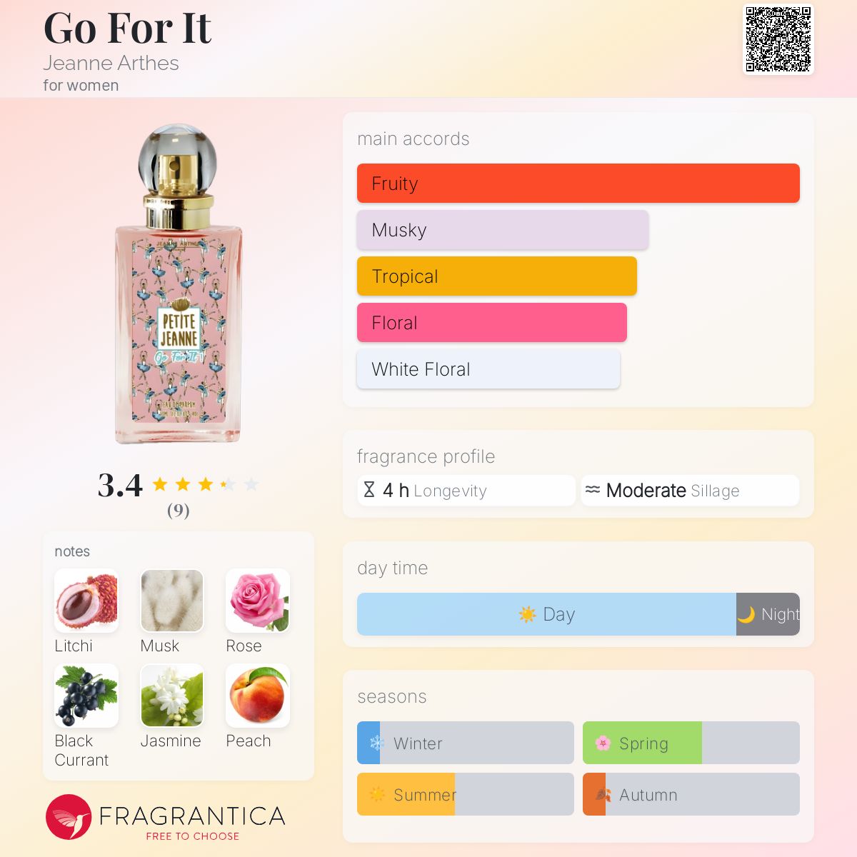 Go For It Jeanne Arthes perfume a fragrance for women 2018