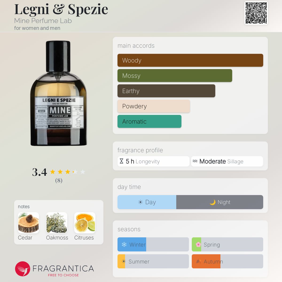 Fragrantica image 5