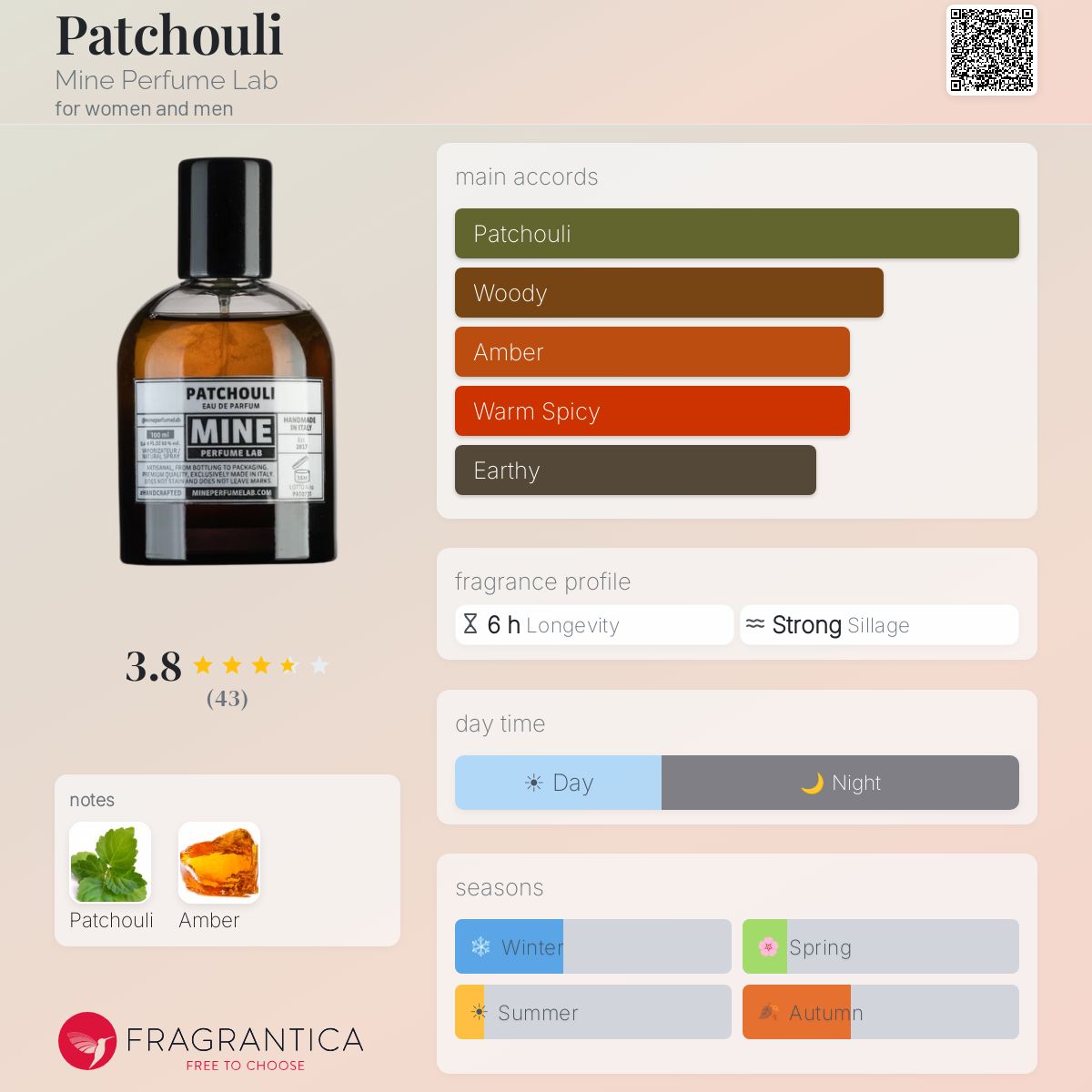 Fragrantica image 5