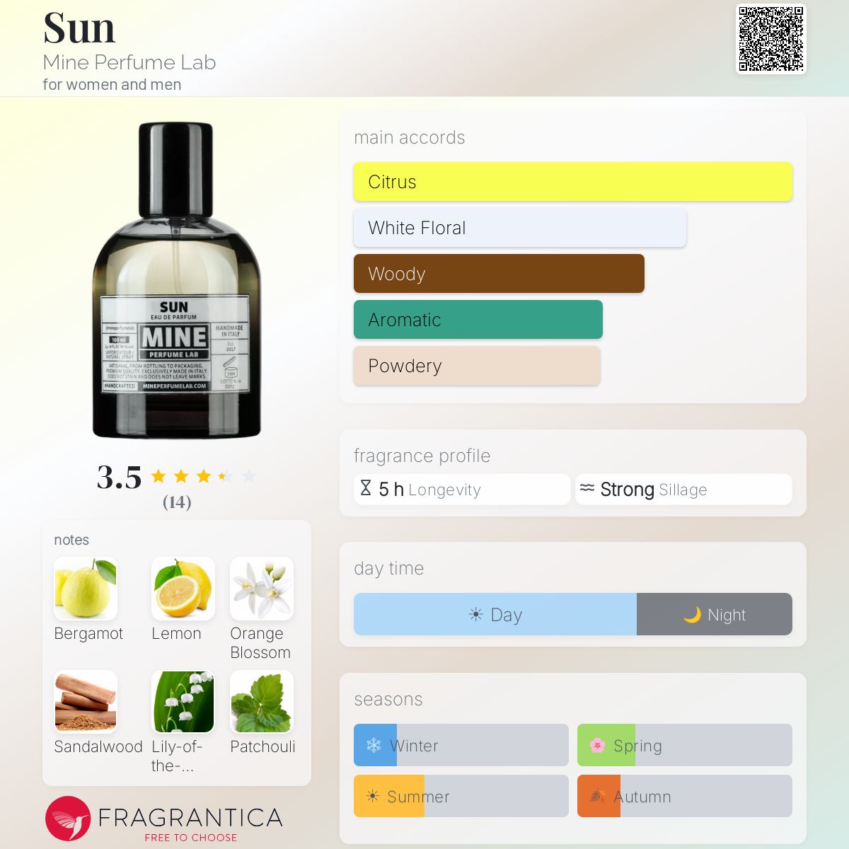 Fragrantica image 5