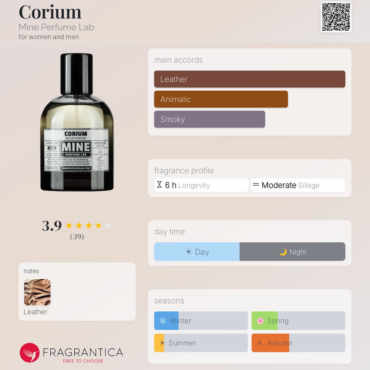 Fragrantica image 5