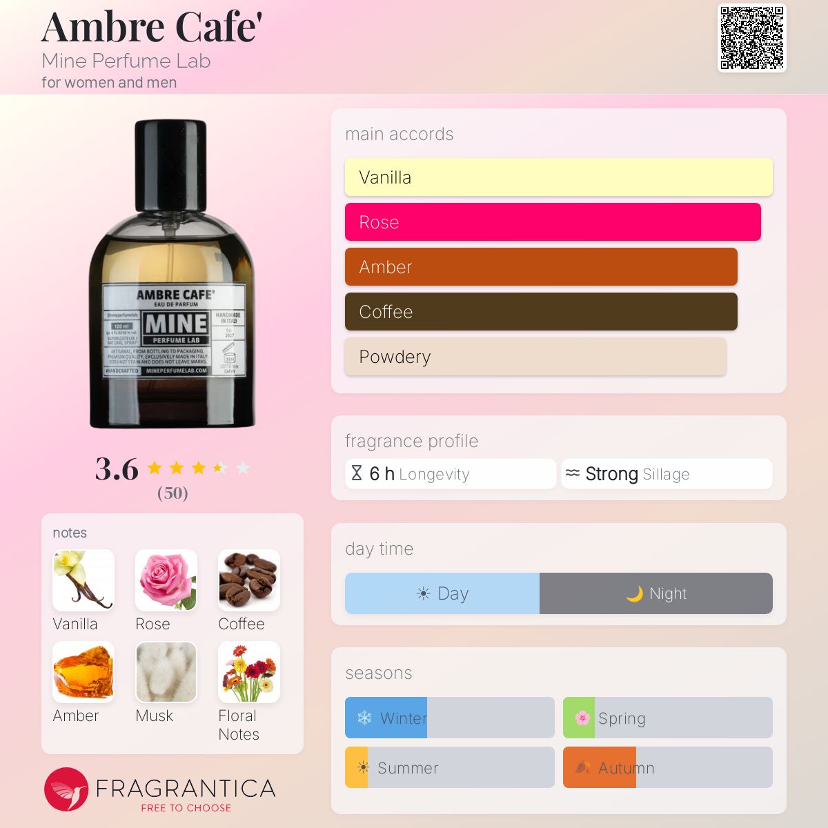 Fragrantica image 5