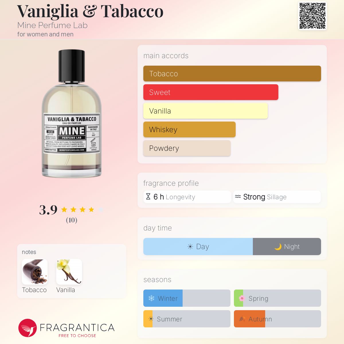 Fragrantica image 5