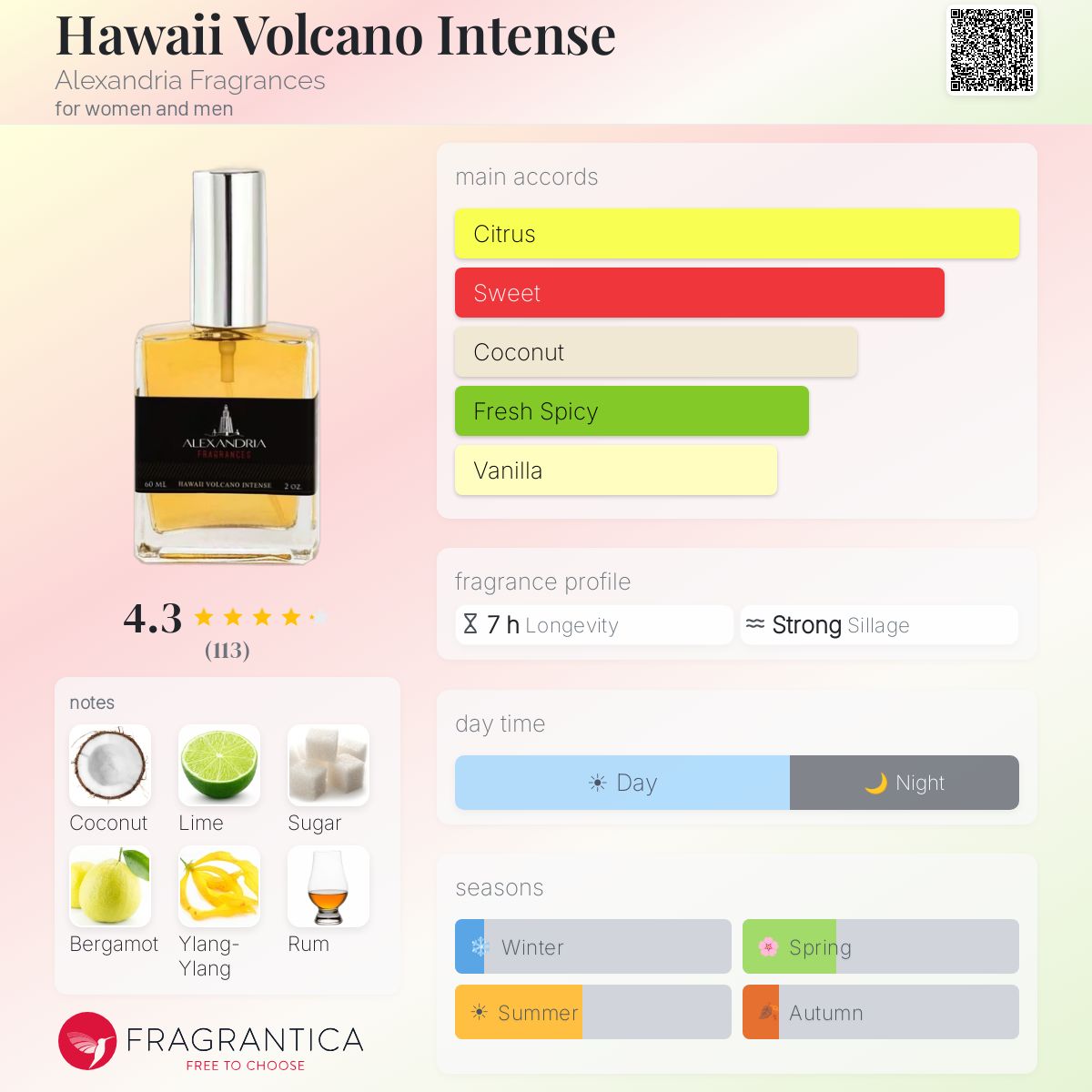 Profile card