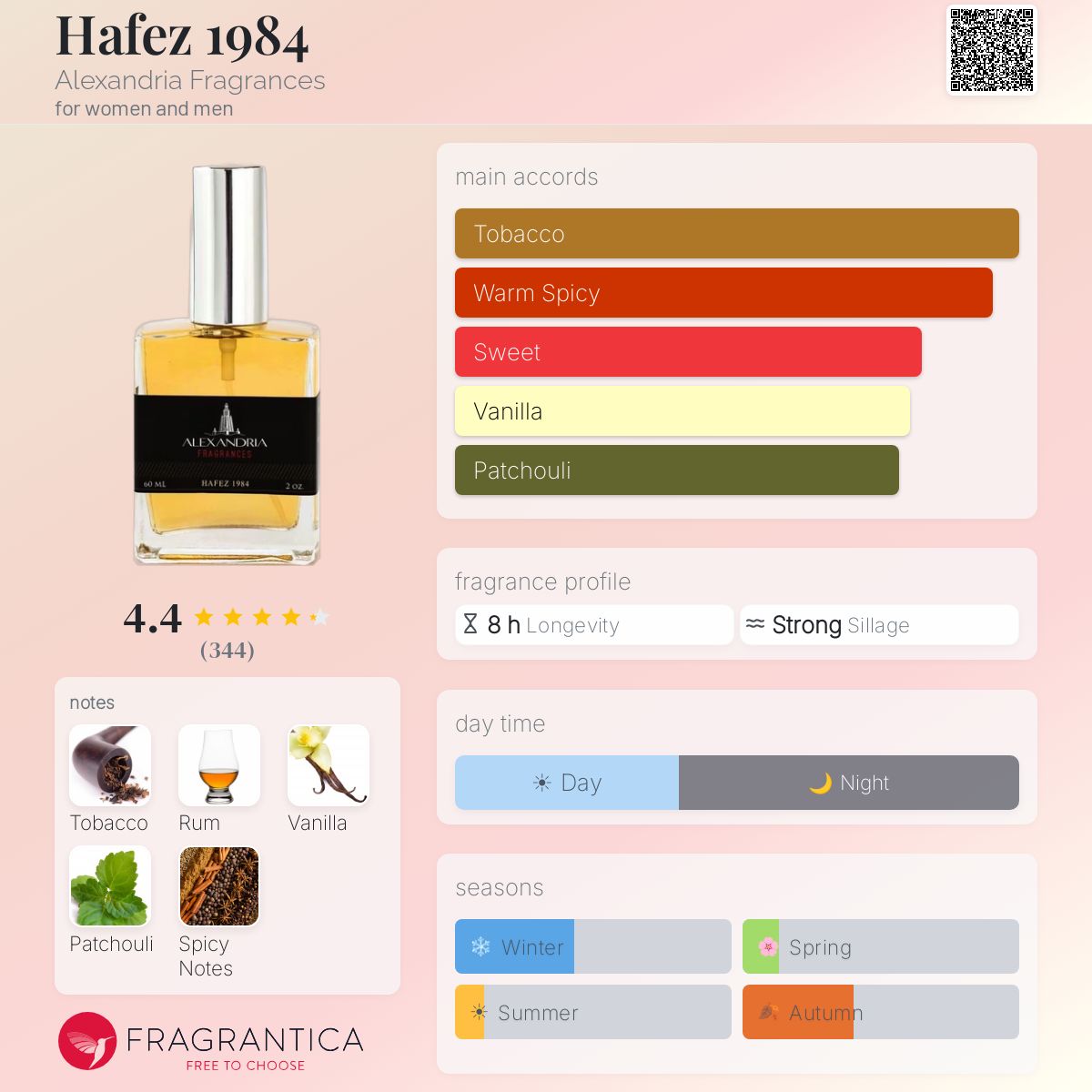 Fragrantica image 5