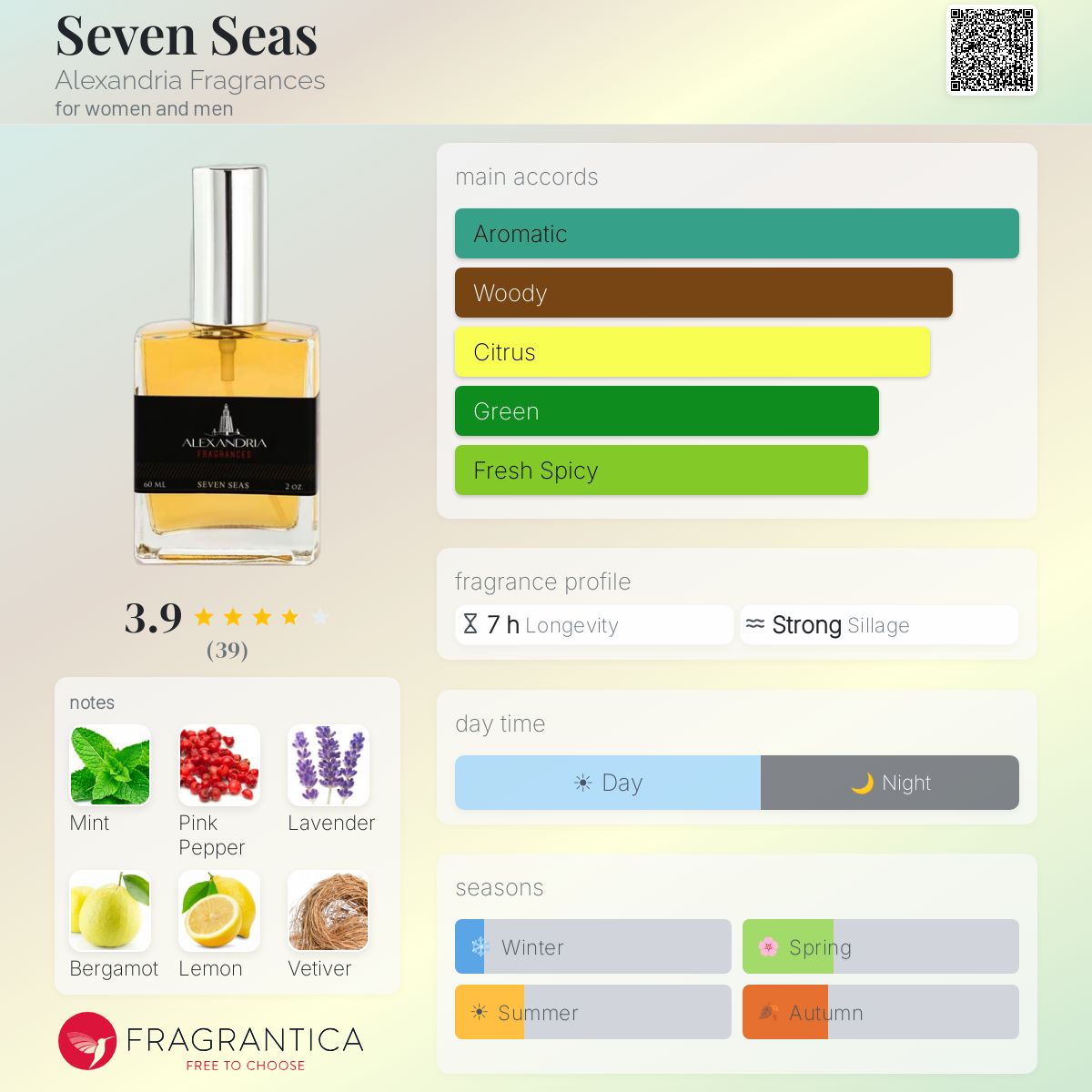 Profile card
