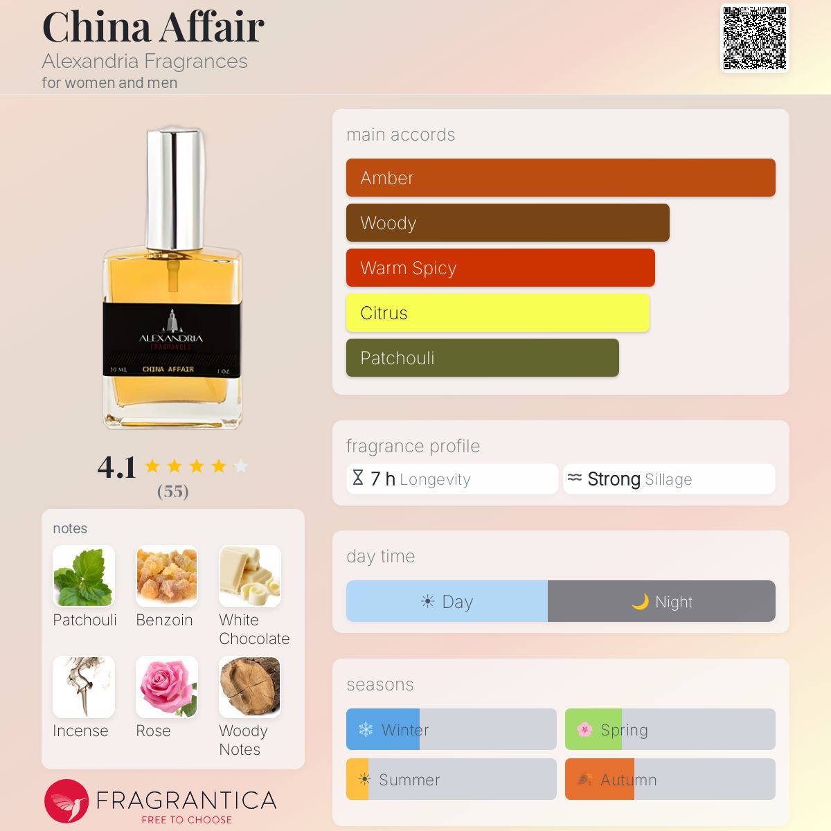 Profile card