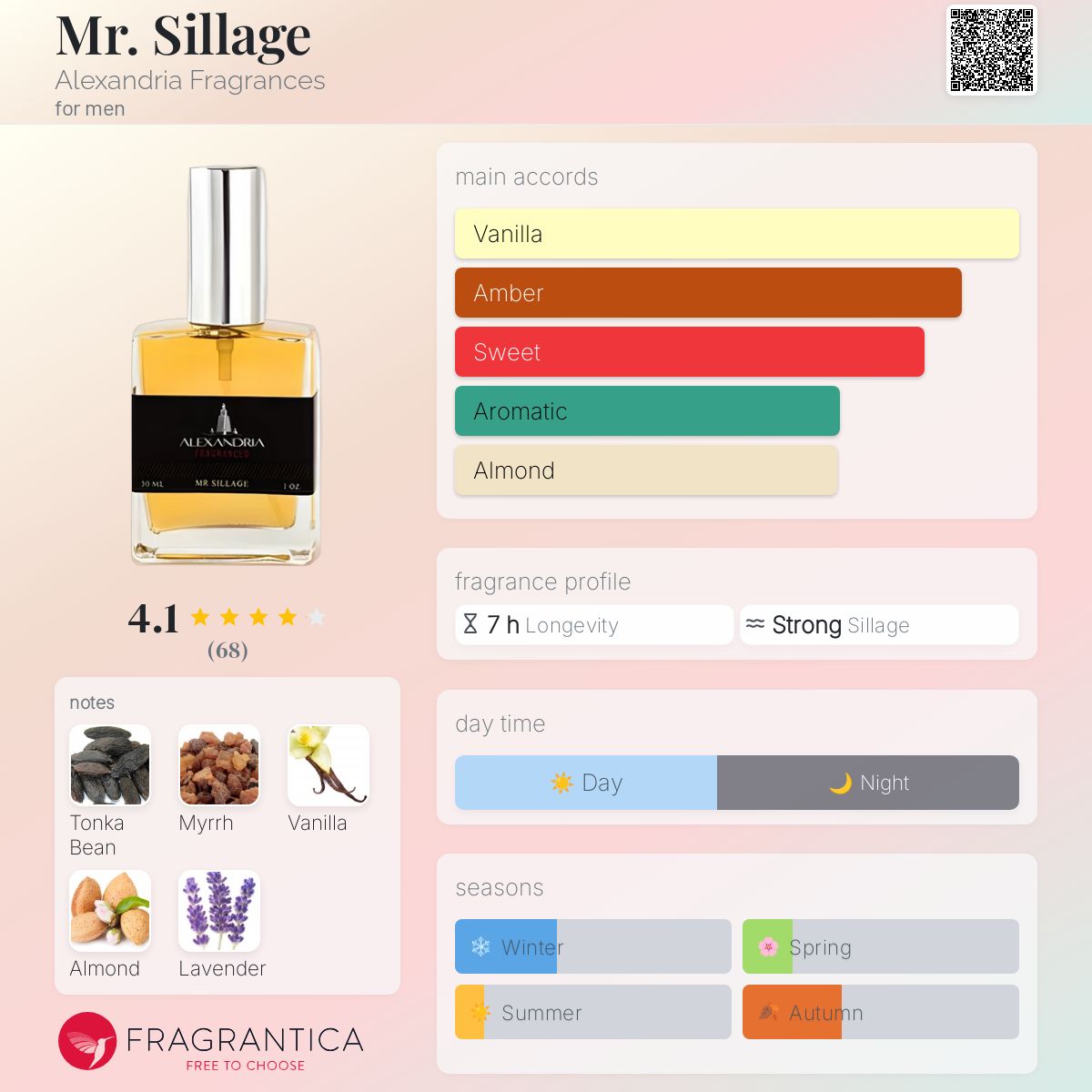 Perfumes Sillage And Longevity Buy ARMAF Club De Nuit Sillage Eau