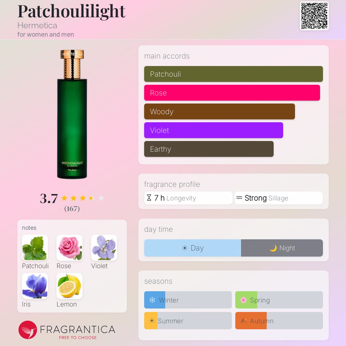 Patchoulilight Hermetica perfume - a fragrance for women and men 2018