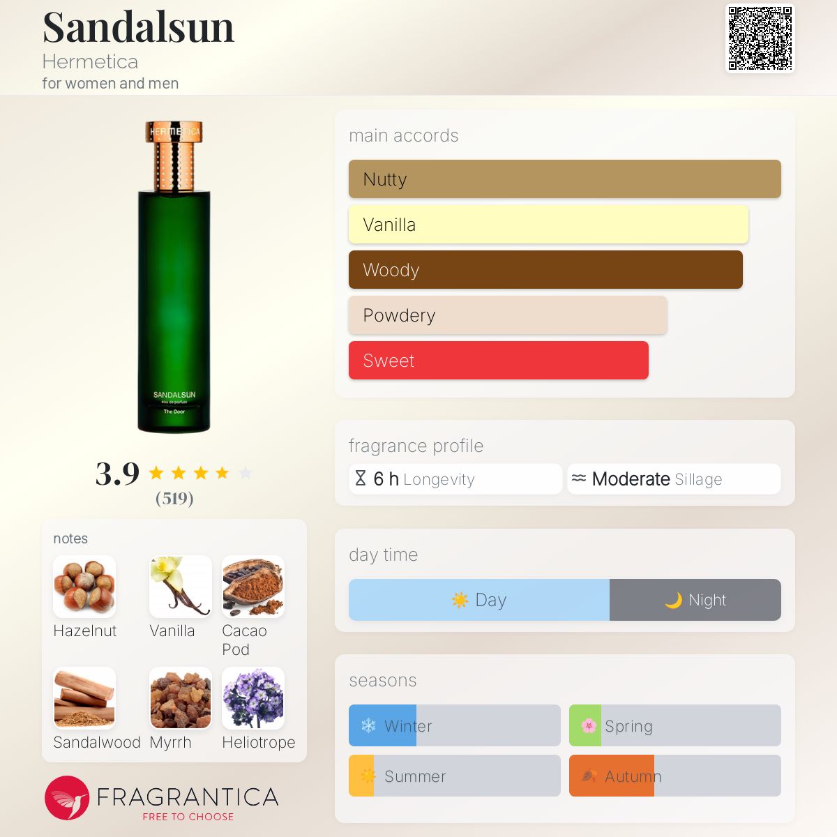 香水(ユニセックス) HERMETICA SANDALSUN 50ml Hermetica Paris US | SANDALSUN Eau de Parfum
