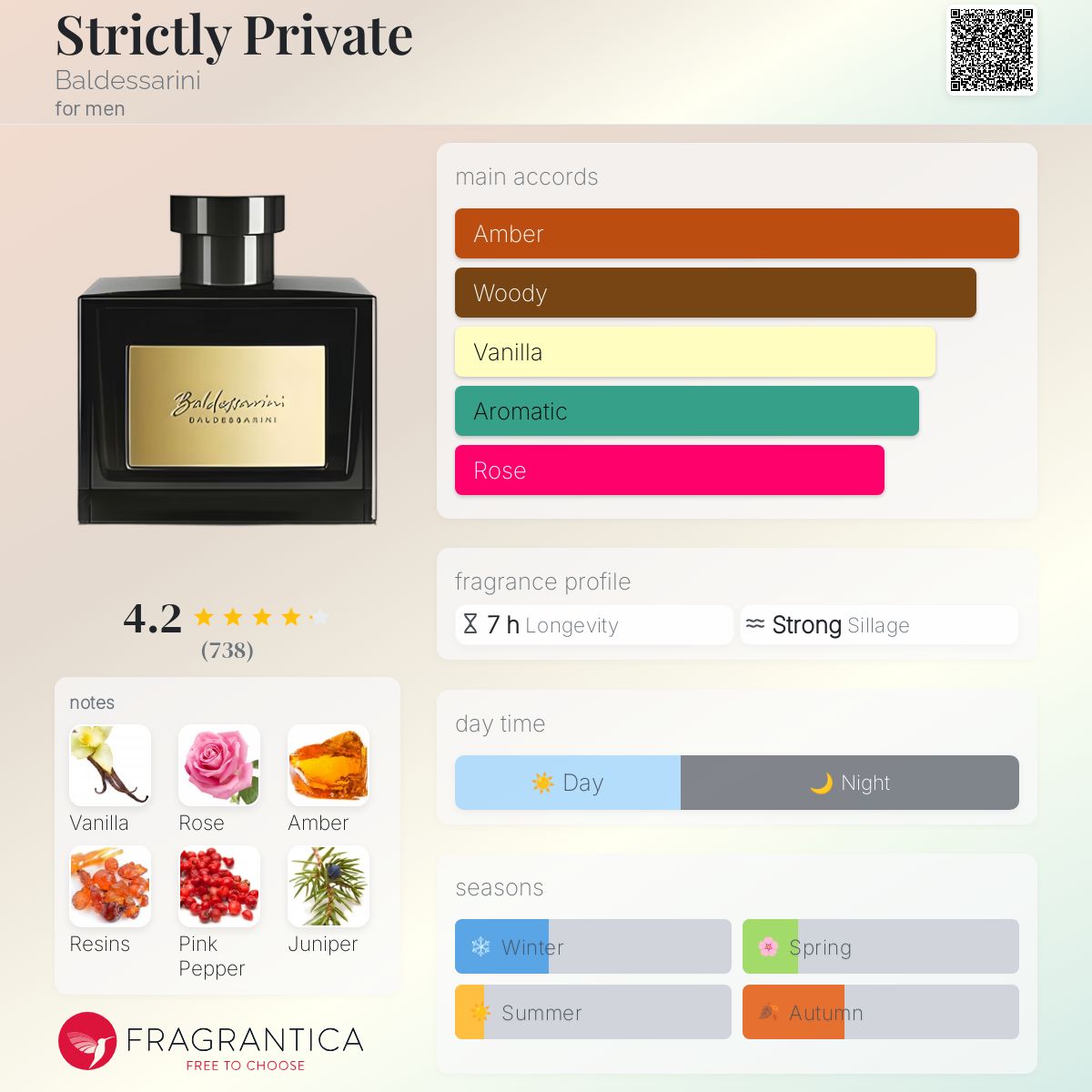 バルデッサリーニ プライベート アフェアーズ 90ml バルデッサリーニ プライベート アフェアーズ 90ml バルデッサリーニ