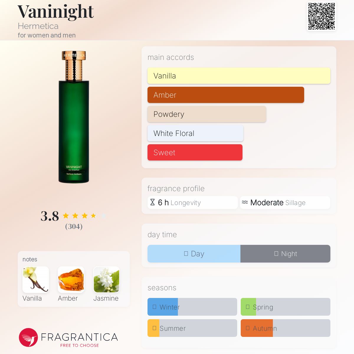 Vaninight Hermetica perfume - a fragrance for women and men 2018