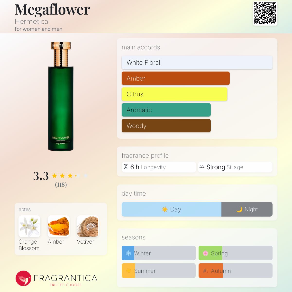 Megaflower Hermetica perfume - a fragrance for women and men