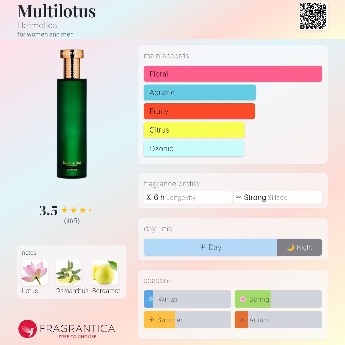 Multilotus Hermetica perfume - a fragrance for women and men 2018