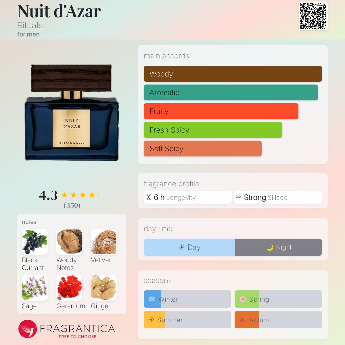 Profile card
