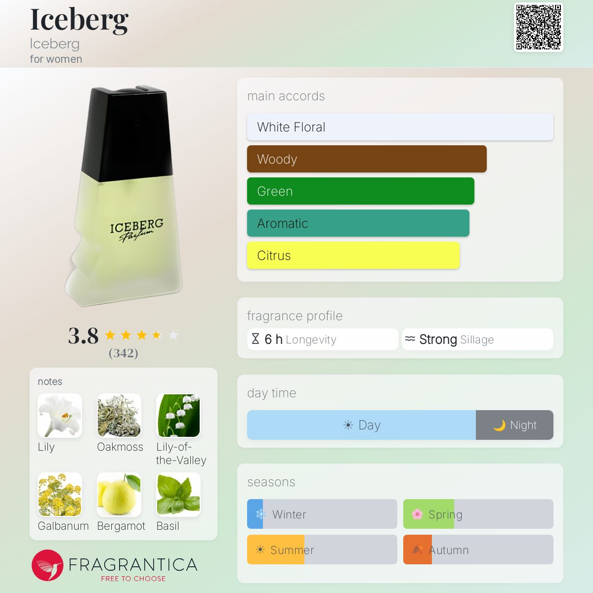 Iceberg Iceberg perfume - a fragrance for women 1989