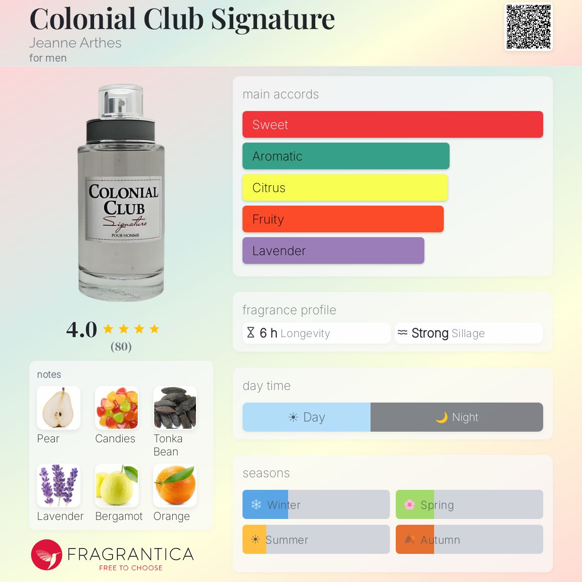 Profile card