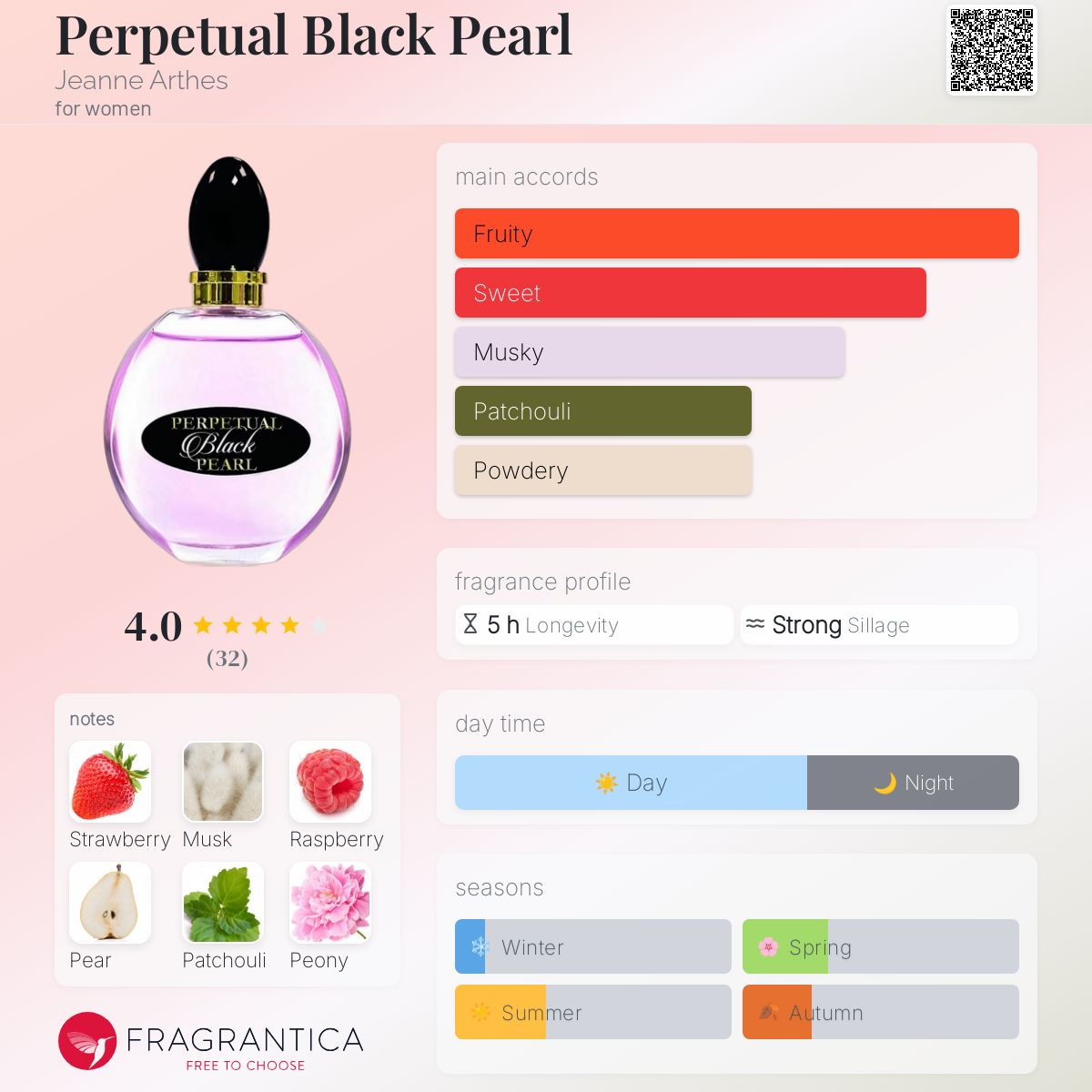 Perpetual Black Pearl Jeanne Arthes perfume a fragrance for