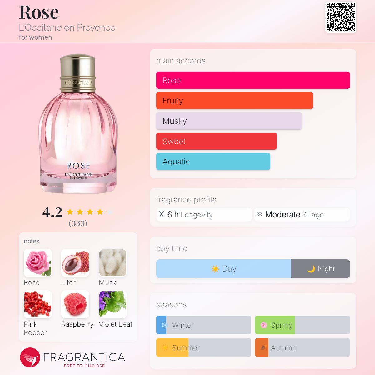 未使用 L'OCCITANE ROSE Eau de Toilette 75ML Amazon.com: L'OCCITANE Rose Eau de Toilette 2.5 Fl.Oz