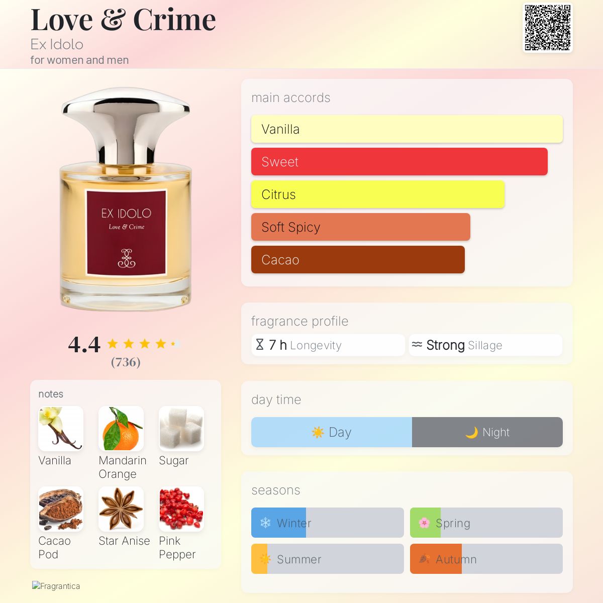 Love & Crime Ex Idolo perfume a fragrance for women and