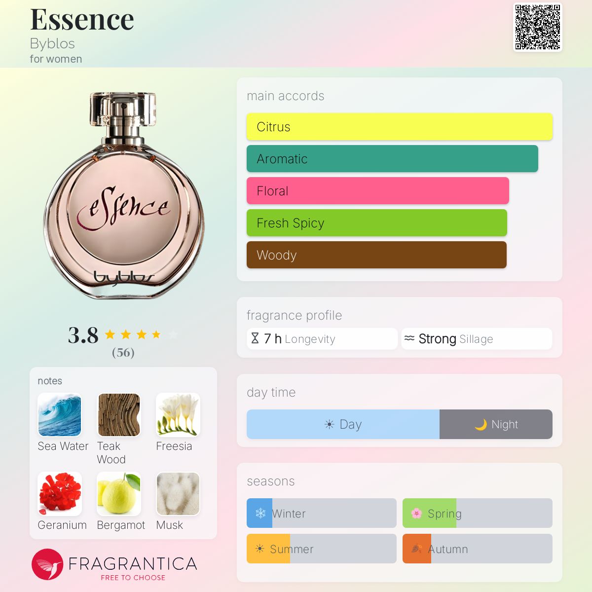 Fragrantica image 5