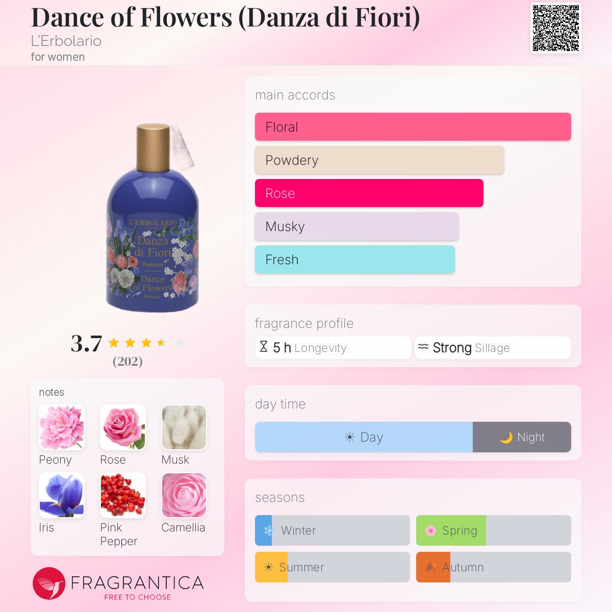 Dance of Flowers (Danza di Fiori) L'Erbolario perfume - a