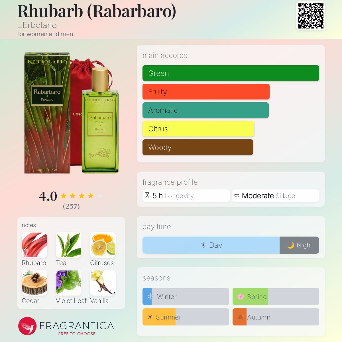 Profile card