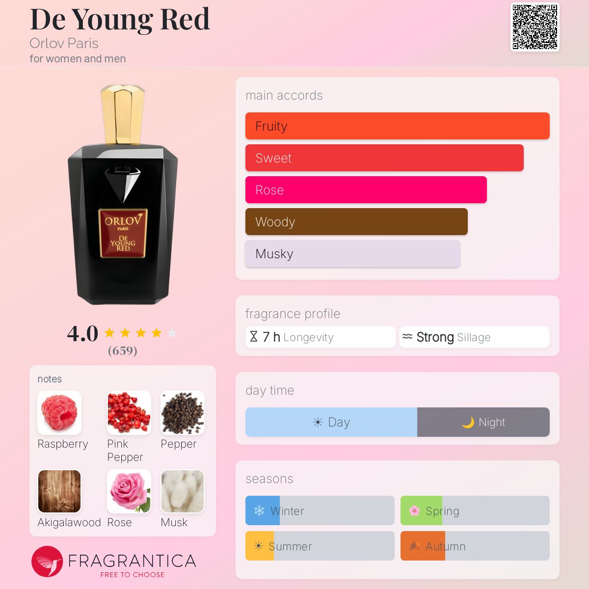 Profile card
