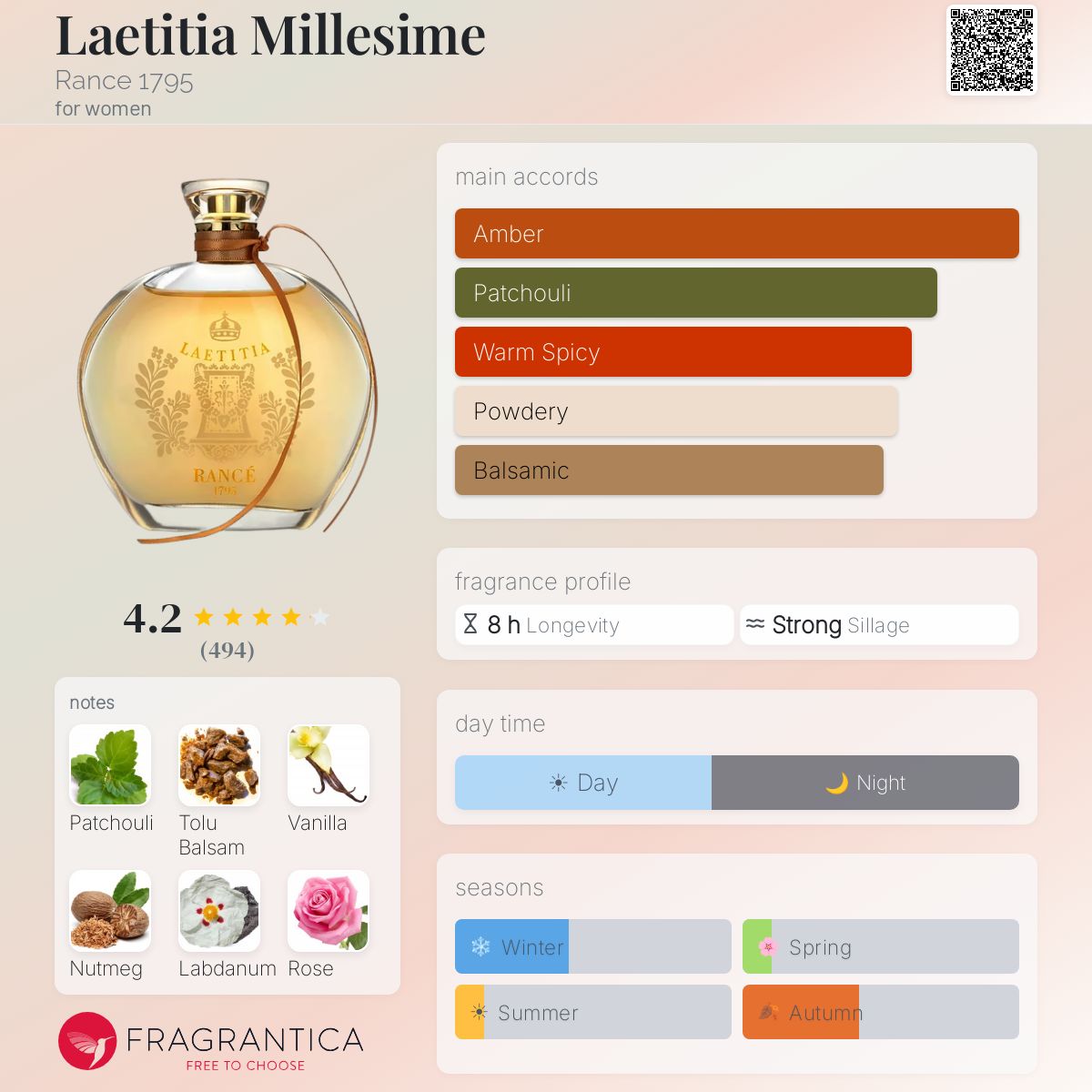 Laetitia Millesime Rance 1795 perfume - a fragrance for women 2008