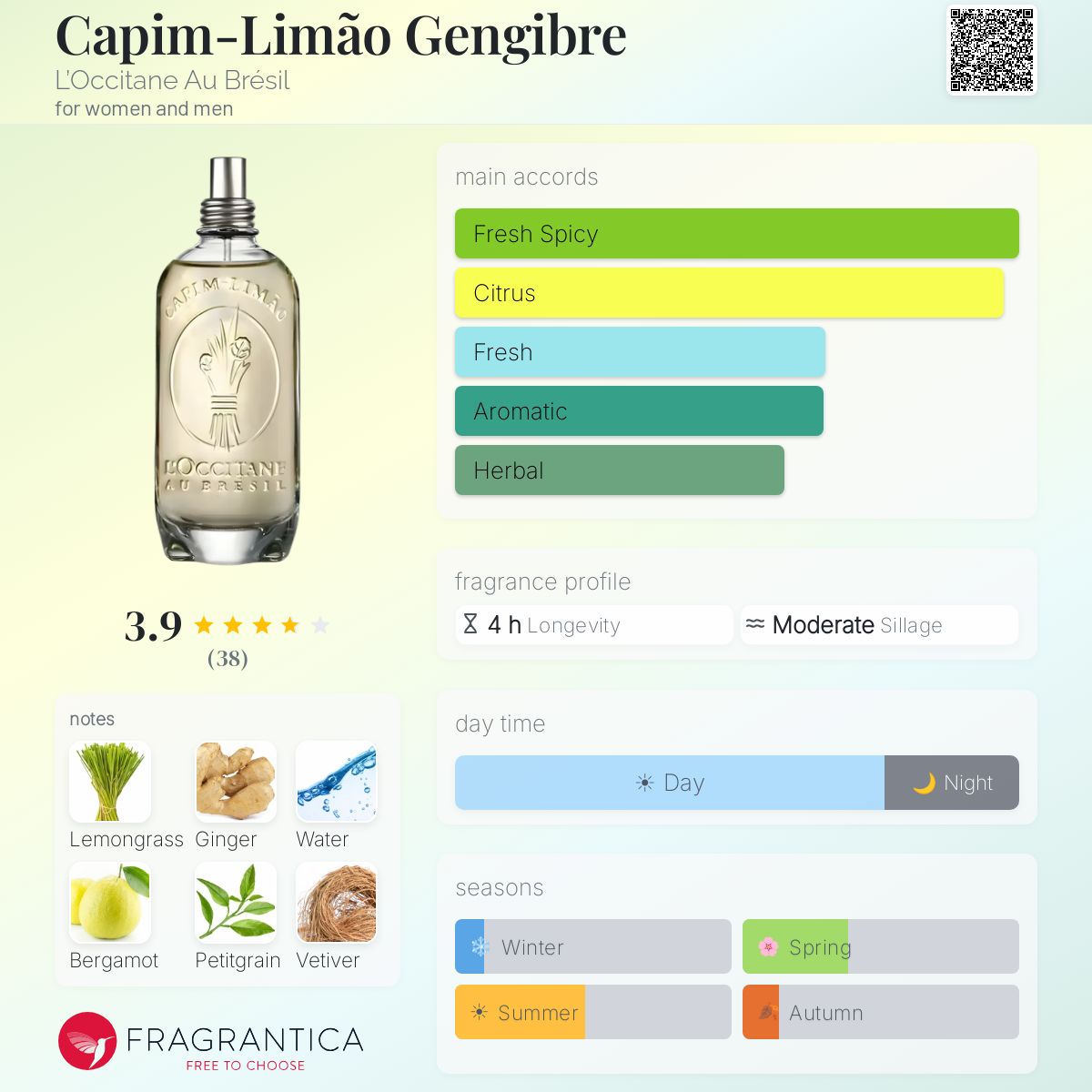 Profile card