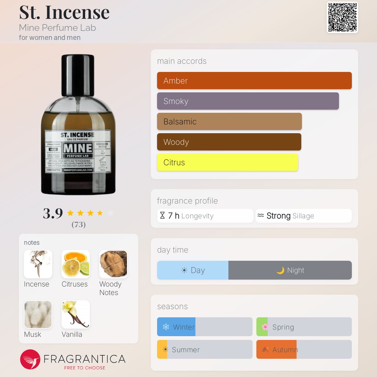 Profile card
