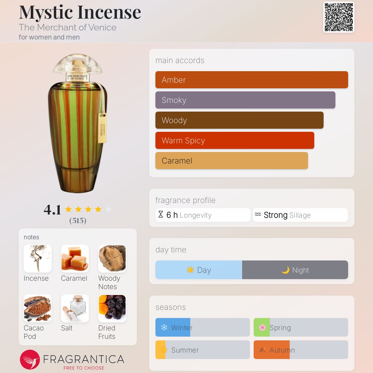 Mystic Incense The Merchant of Venice perfume - a fragrance for
