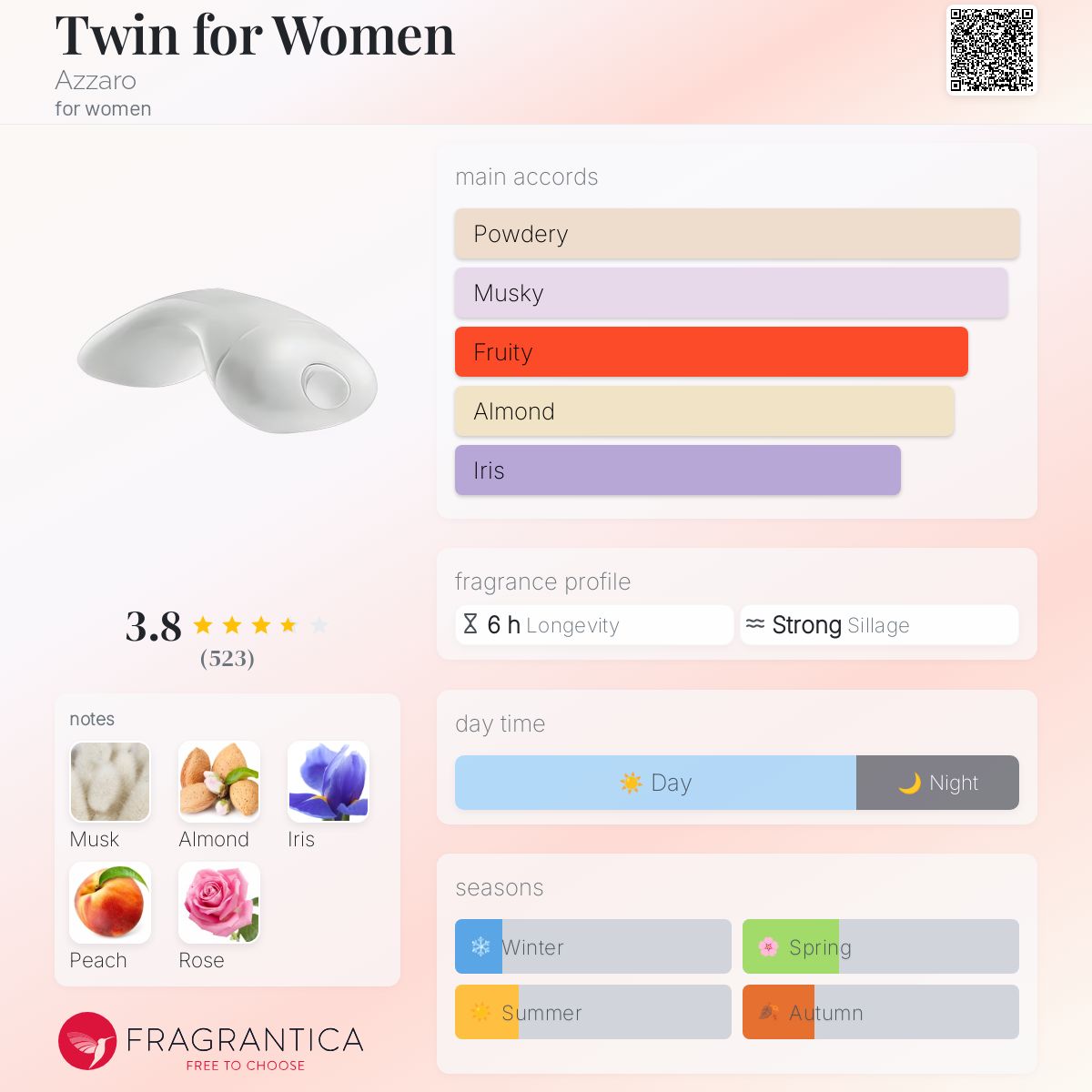 Twin for Women Azzaro perfume a fragrance for women 2008