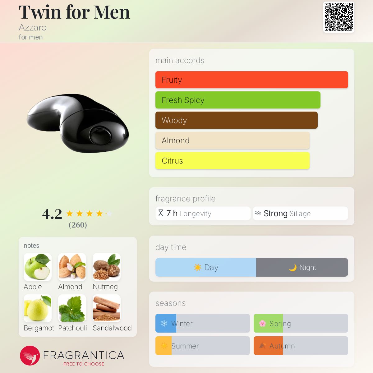 Twin for Men Azzaro cologne a fragrance for men 2008