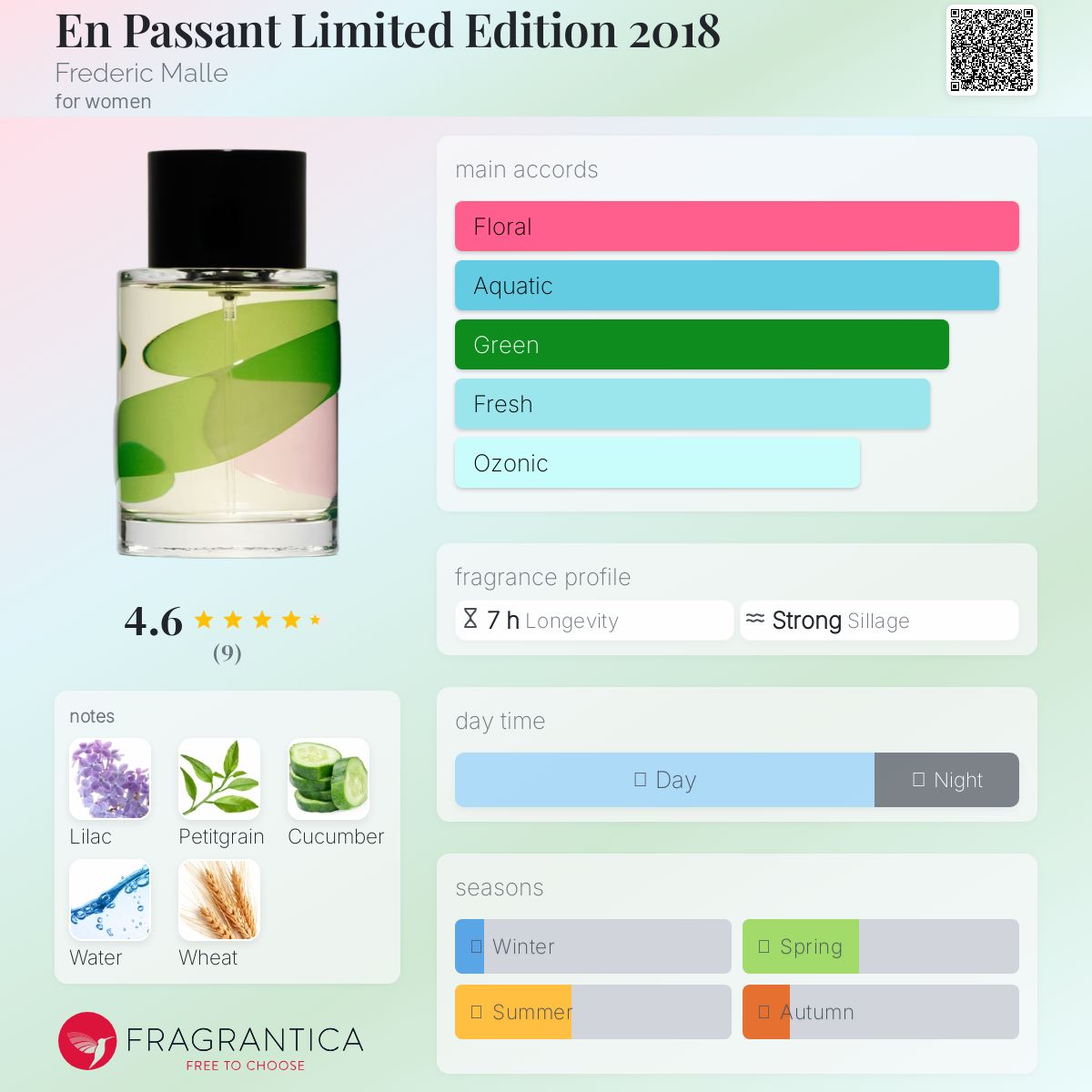En Passant Limited Edition 2018 Frederic Malle perfume - a